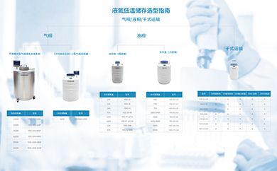 sarvcen超低溫液氮儲(chǔ)存選型指南