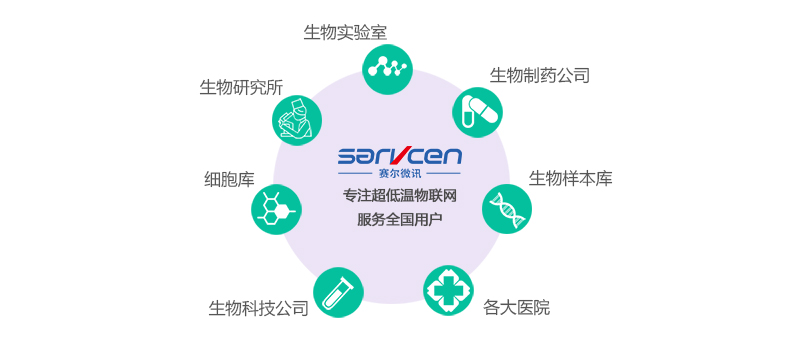 液氮罐罐聯(lián)網(wǎng)平臺(tái)解決方案(圖1)