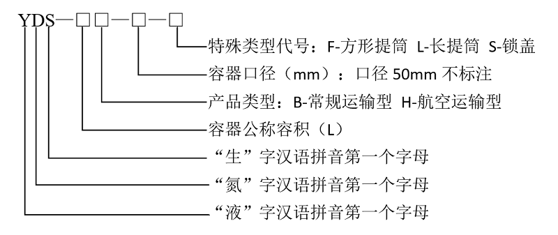 賽爾微訊溫馨提醒，鋁合金液氮罐的正確使用方法及操作步驟(圖1)