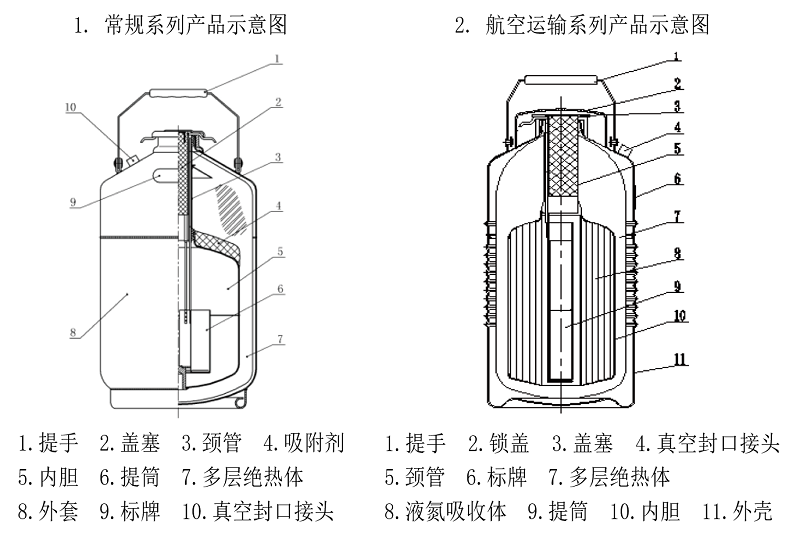 賽爾微訊溫馨提醒，鋁合金液氮罐的正確使用方法及操作步驟(圖2)